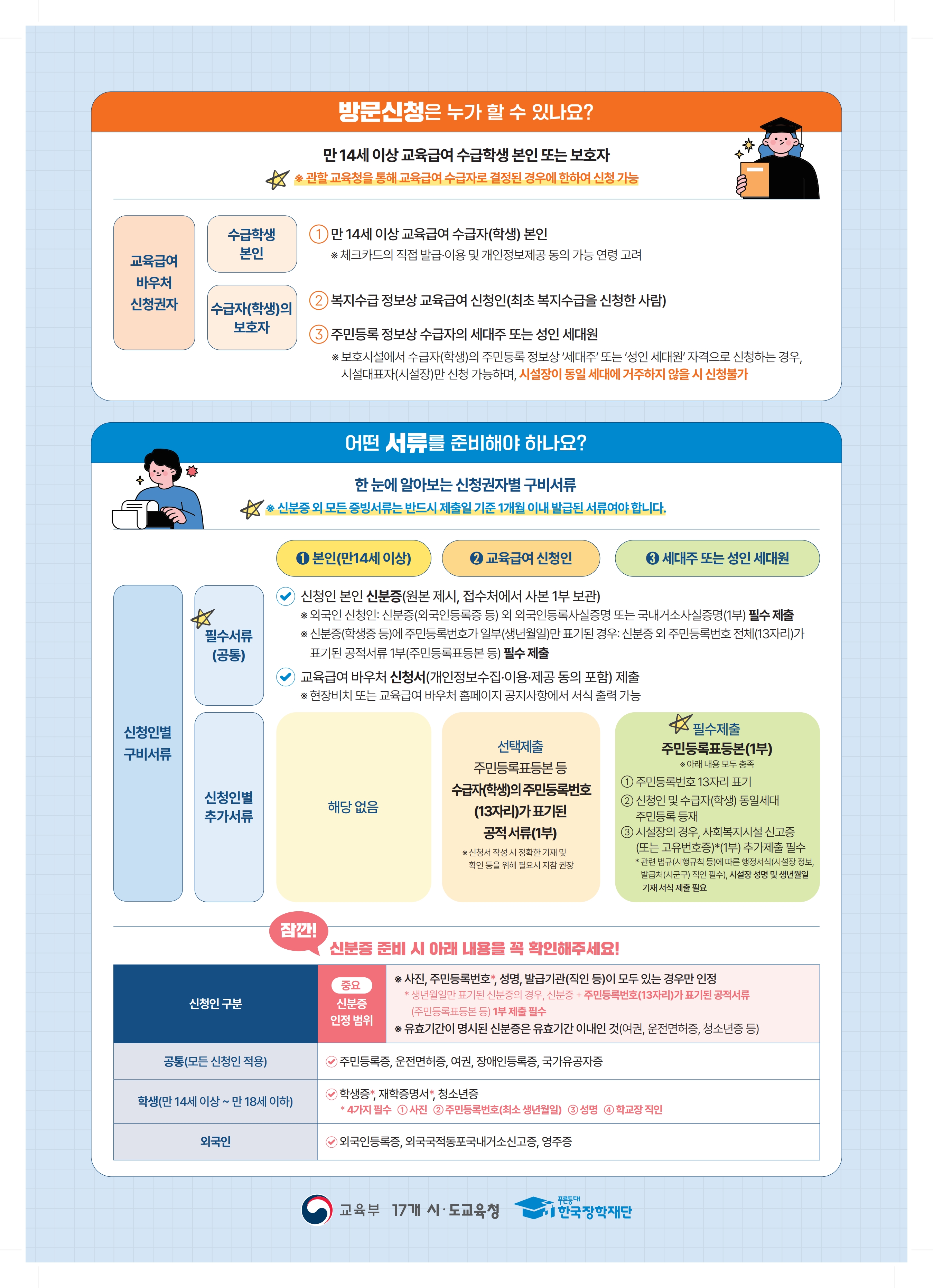 붙임_2025학년도 교육급여 바우처 방문신청 제도 안내 리플릿_2.jpg
